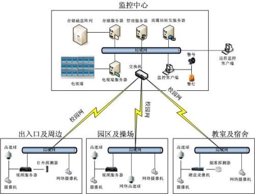 郑州联网视频报警系统将成为互联网时代的宠儿