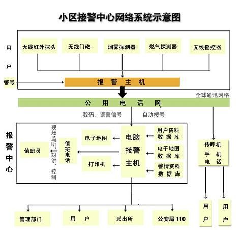 怎么判断郑州视频联动防盗器的质量的优劣