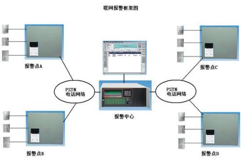 郑州联网视频报警设备在不同应用场景中的演变