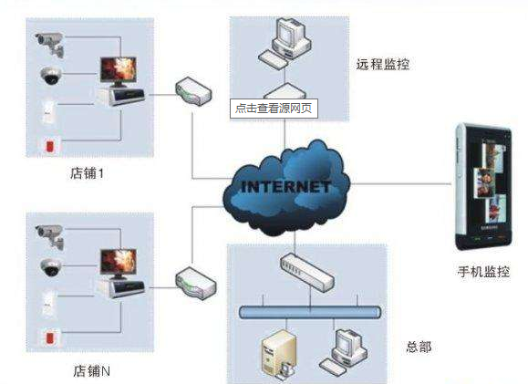 网络化安防，郑州视频联动防盗器的征途漫漫