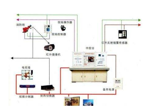 郑州联网视频报警系统---杜绝入室盗窃隐患