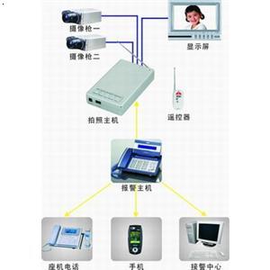 郑州视频联动防盗器如何安装