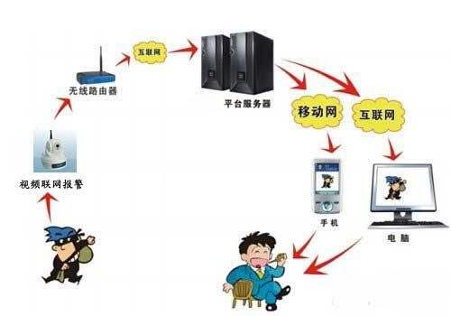 郑州一氧化碳报警器