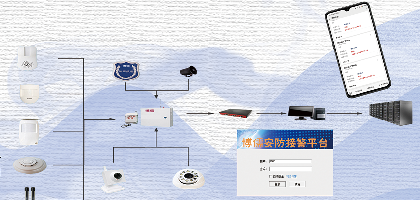 郑州安防监控公司